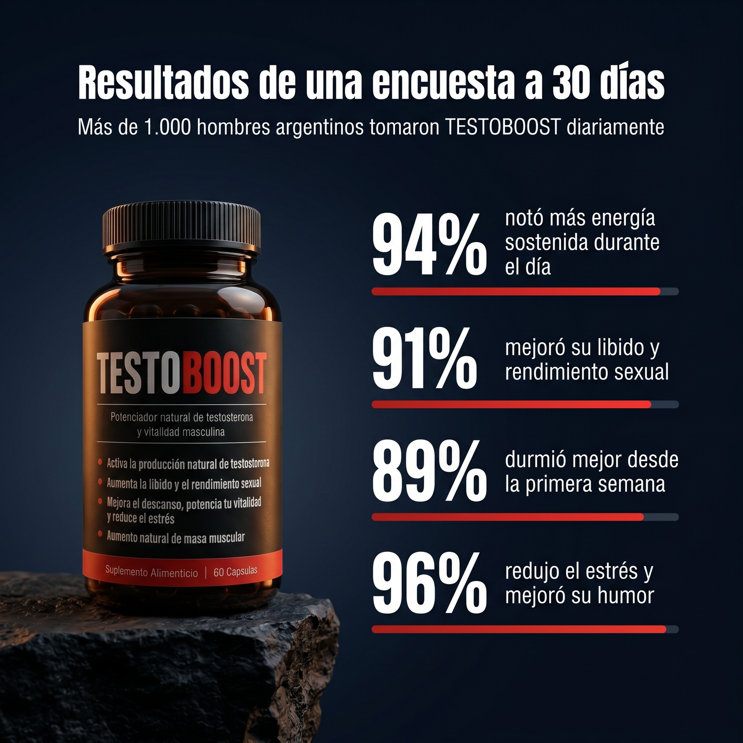 TESTOBOOST® - Recuperá tu testosterona, energía y libido naturalmente